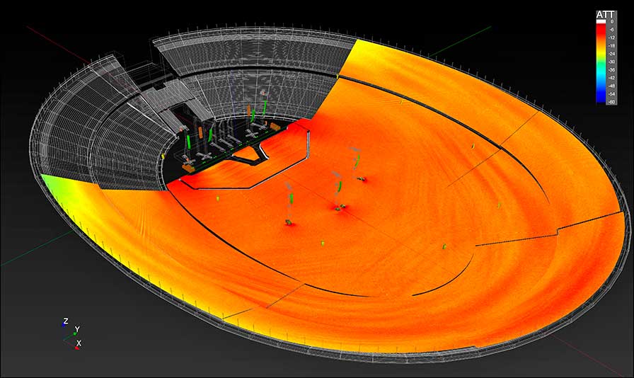 Simulation aller Systeme im Stadium bei 4 kHz