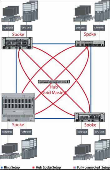 Matrix Grid-Technologie von IHSE