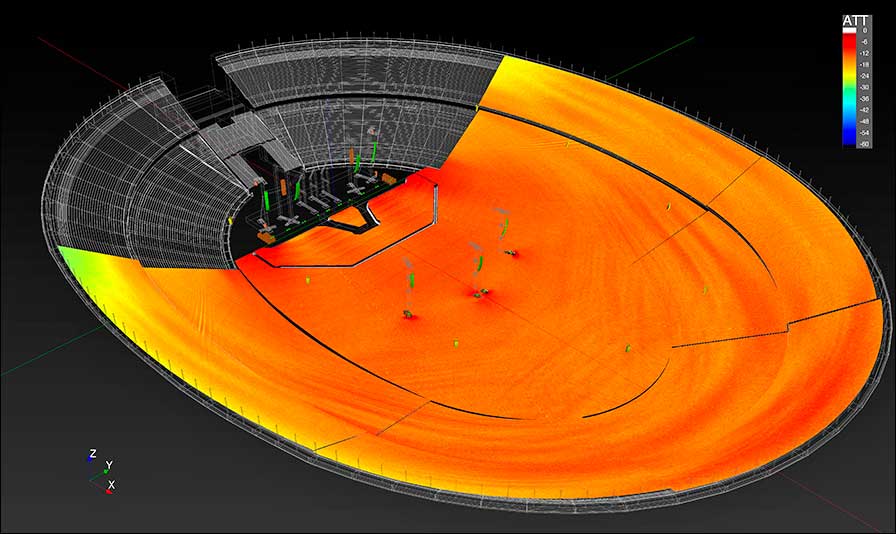 Simulation aller Systeme im Stadium bei 4 kHz
