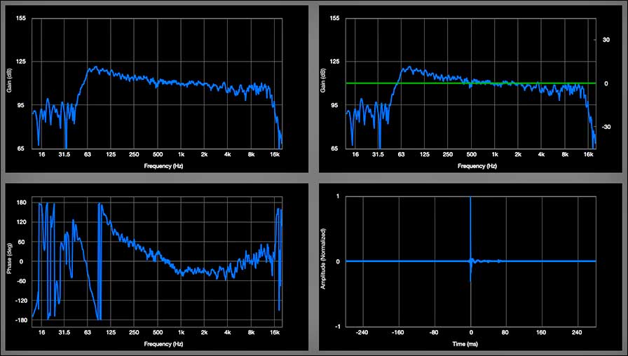 Exportierte Messkurven (LEO-Array)