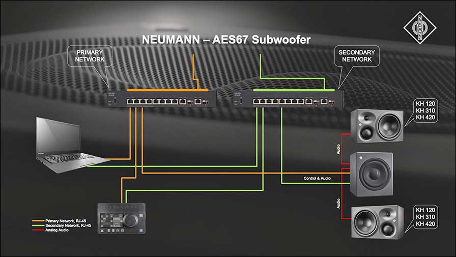 Neumann KH-750 Anschlüssmöglichkeit