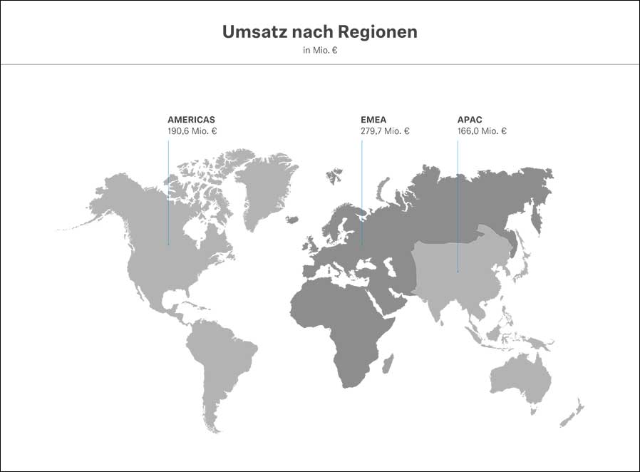 Umsatz 2021 nach Regionen bei Sennheiser