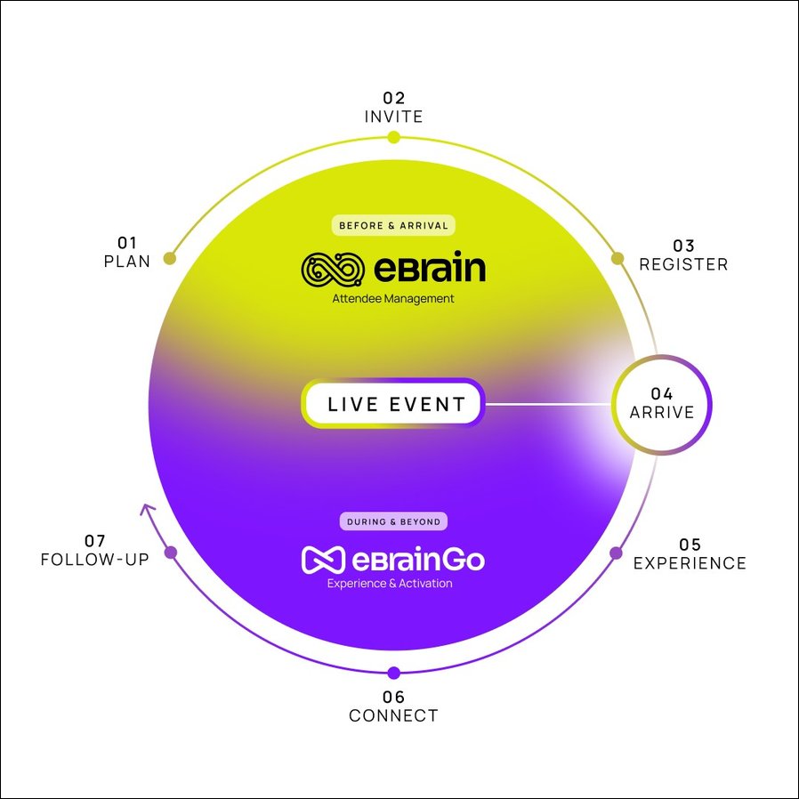 Funktionsweise von eBrain und eBrain Go (Illustration: eBrain Technology Group)