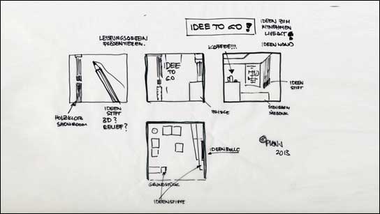 Scribble des geplanten Auftritts von plan-j auf der Euroshop 2014