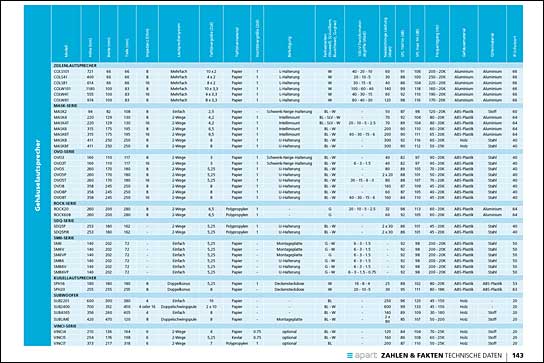 Die Produktübersicht im neuen Katalog 2014 von Apart Audio