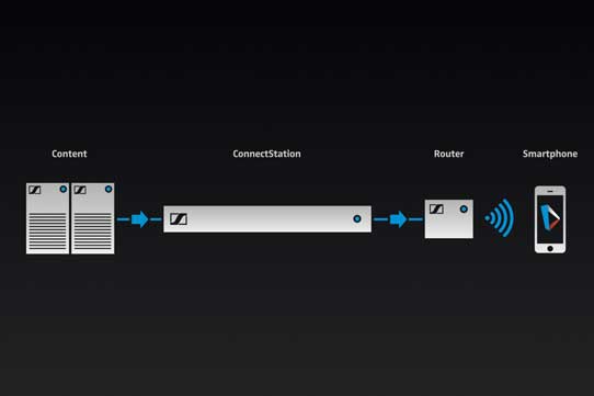 Sennheiser CinemaConnect: Live-Streaming fürs iPhone im Kino